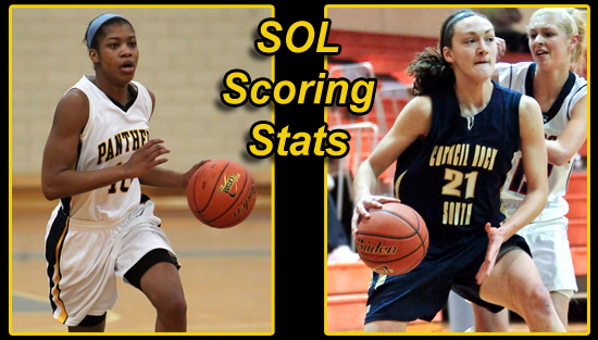02.15.12.gb_.scor_.stats_