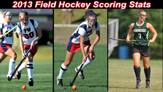 09.30.13.fh_.scoring2.stats_