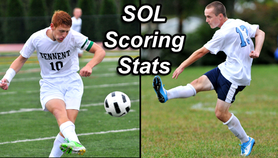 11.11.13.boyssoccer.stats_