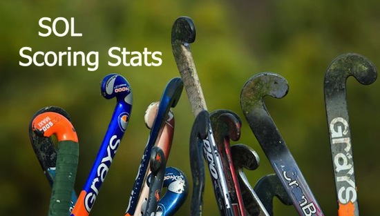 9-30-15_fh_scoring_stats