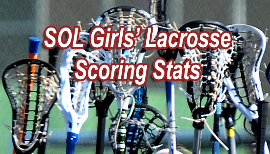 05-27-19_glax_scoring_stats_slide