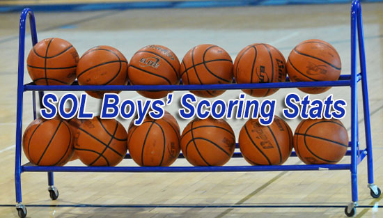 01-17-22_BBB_Scoring_Stats_Slide