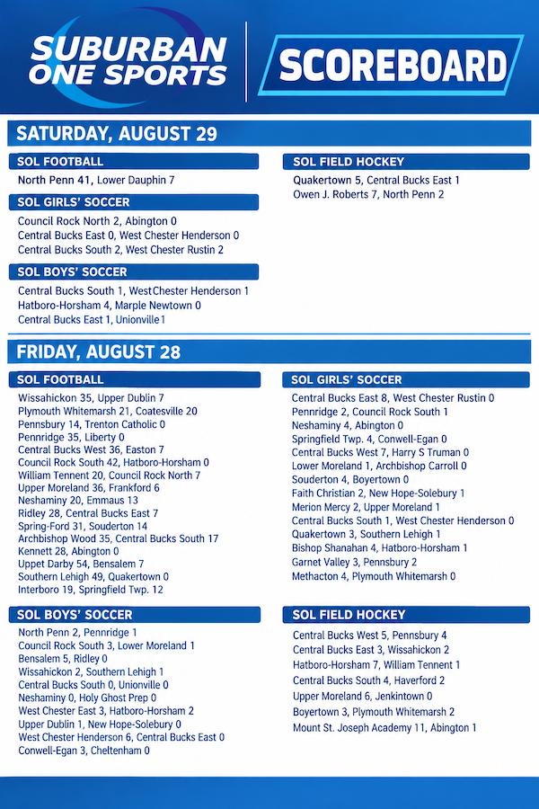 Suburban One Sports Scoreboard(3)