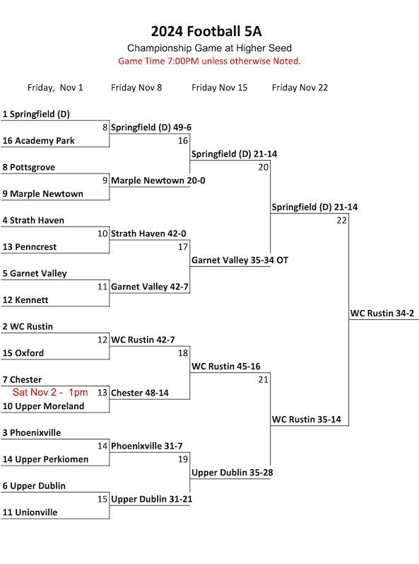 Football_2024_5A_7_Bracket.png